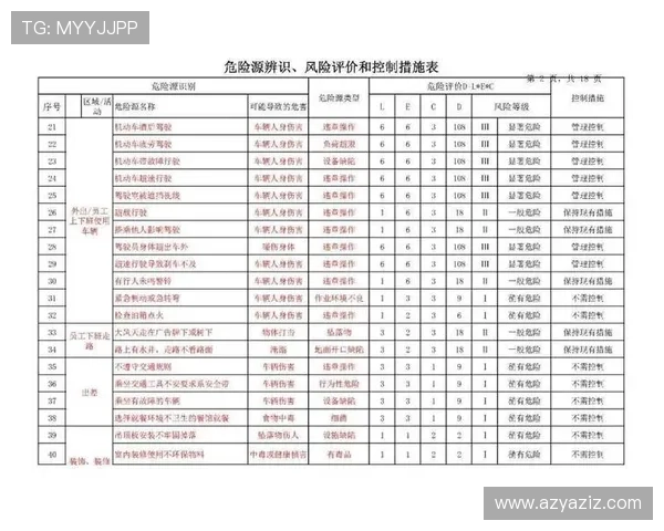 Z6D88用现的安全使用注意事项及风险控制措施详解